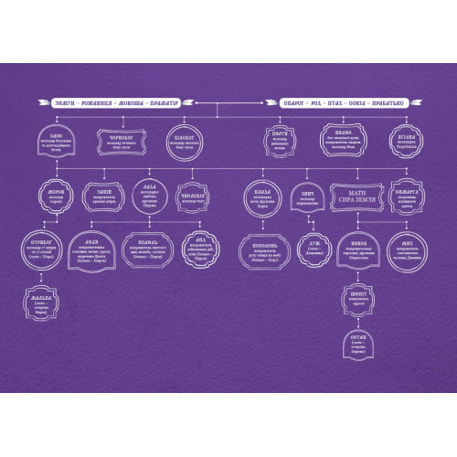 Зворотний бік темряви. Дара Корній. 9786170998811