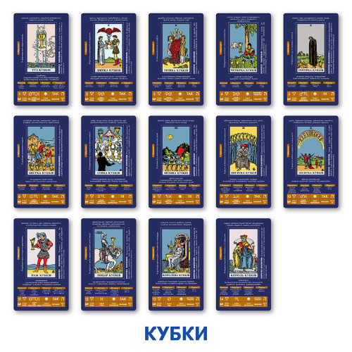 Карти Таро "Навчальні Таро Райдера - Уейта"