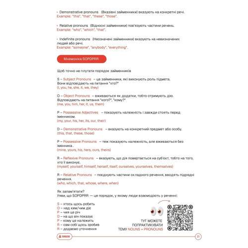 Конспект з англійської мови для НМТ. Мартинюк Анна