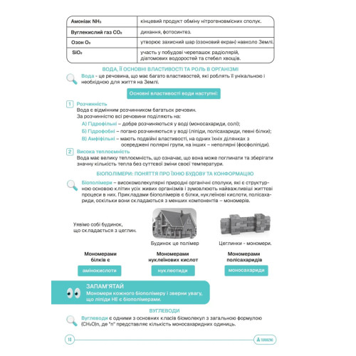 Конспект з біології  для НМТ. Кицмен Христина