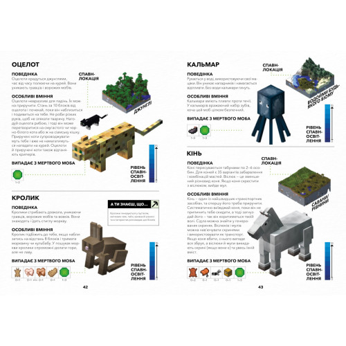 Minecraft. Довідник дослідника. Стефані Мілтон. 9786177688203