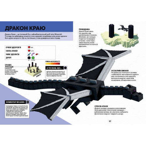 Minecraft. Довідник Нижнього світу і Краю. Стефані Мілтон. 9786177688319