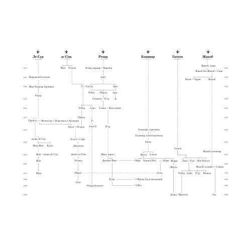 Париж. Едвард Резерфорд. 978-617-8373-19-1