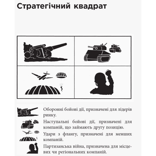 Маркетингові війни. Джек Траут. 9786170953858